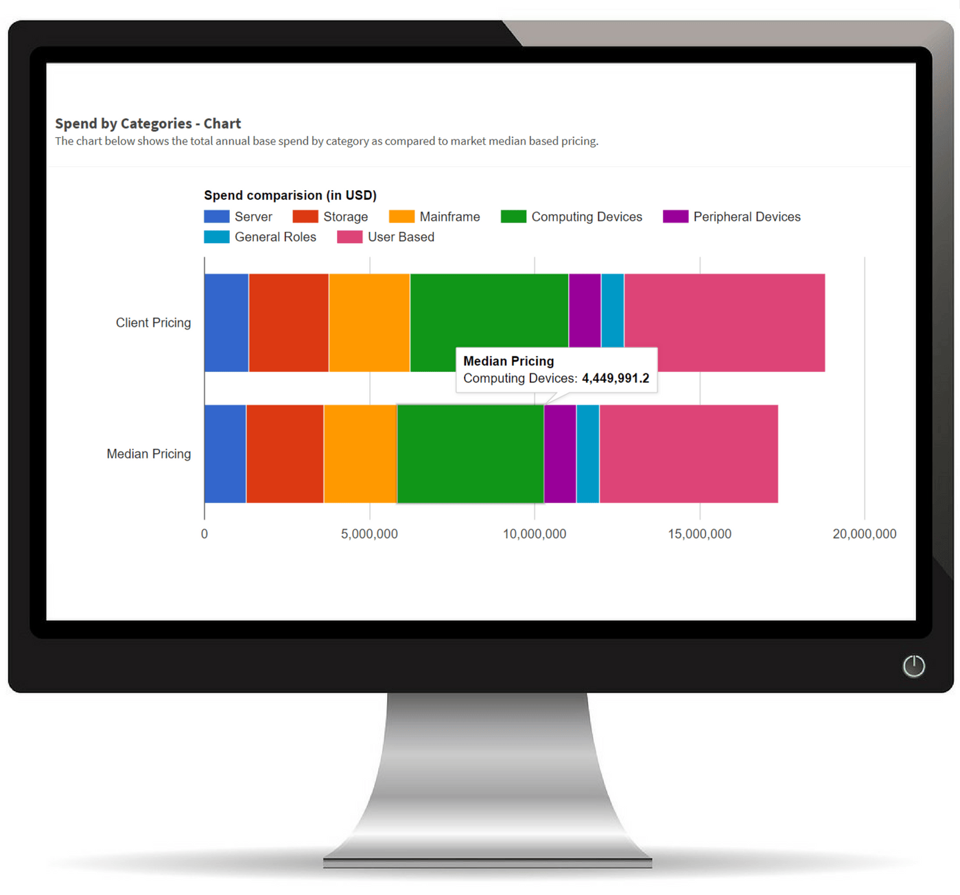 Untitled design 16 1 - AvaMark™ IT Price Benchmarking Old Theme