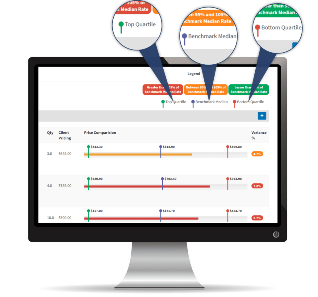 Untitled design 16 min 1 - AvaMark&trade; IT Price Benchmarking Old Theme