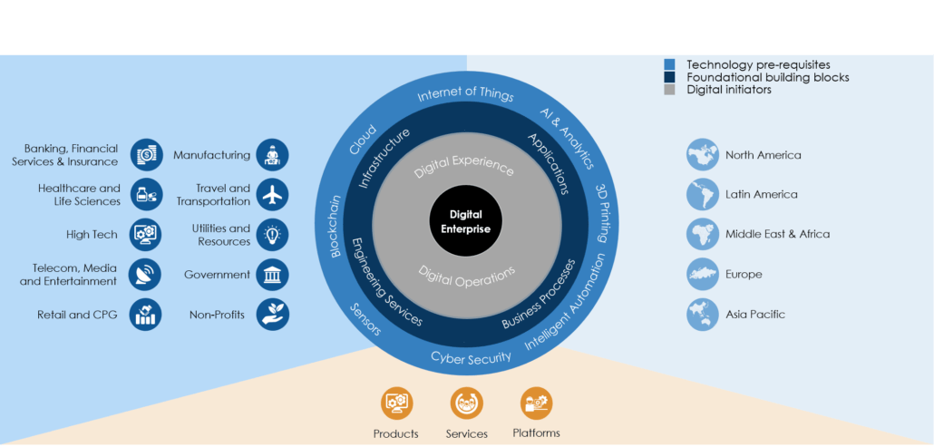 Old What We Do RadarView™ Research Rubric 1030x493 - Old What We Do RadarView™