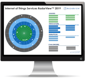 IoT Graphic Updated hidden For PR 300x280 - Avasant’s RadarView™ Recognizes the Most Innovative Service Providers Supporting Enterprise Adoption of Internet of Things