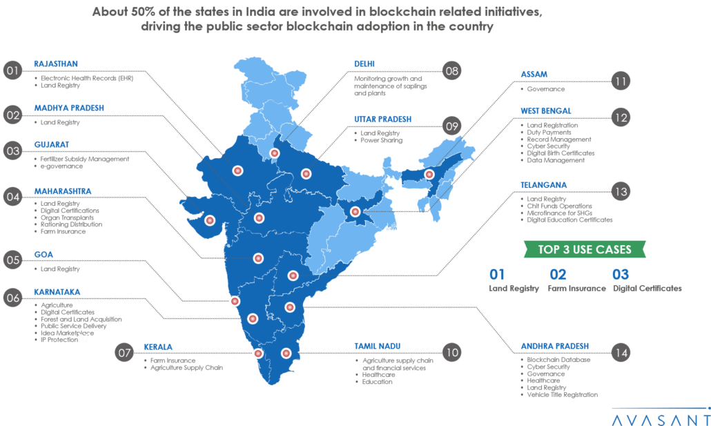 Blockchain India Infographic 1030x617 - How Indian States are driving Public Sector Blockchain Adoption in India