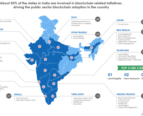 Blockchain India Infographic 495x400 - Avasant Research Bytes
