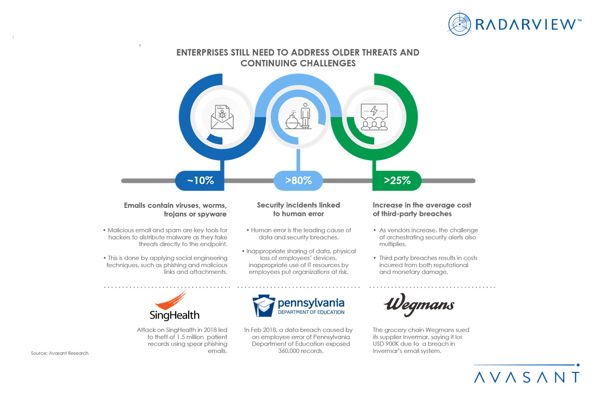 Enterprises still need to address older threats and continuing challenges - Enterprises Still Need to Address Older Threats and Continuing Challenges