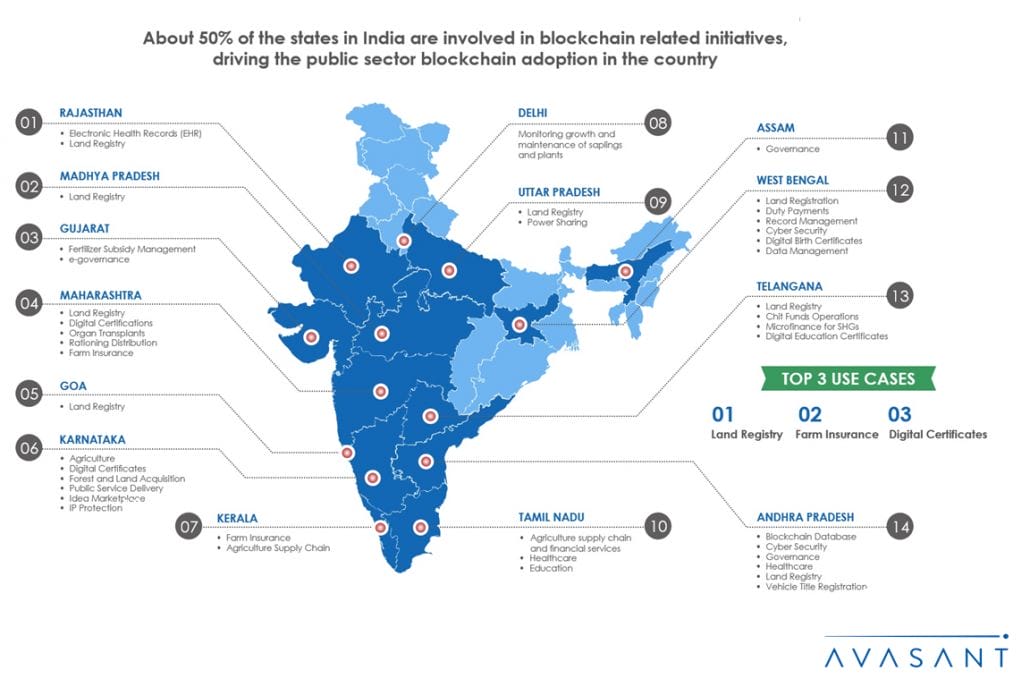 Blockchain India Infographic 1 1030x687 - How Indian States Are Driving Public Sector Blockchain Adoption in India