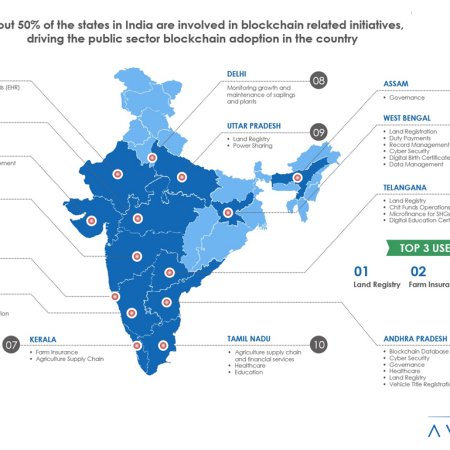 Blockchain India Infographic 1 - How Indian States Are Driving Public Sector Blockchain Adoption in India