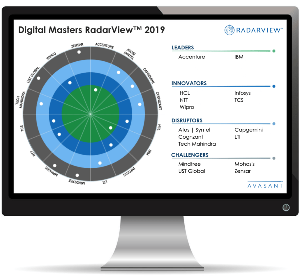 Digital Masters 1030x960 - Avasant’s Digital Masters RadarView™ Recognizes Leading Service Providers with the Most Comprehensive Digital Transformation Offerings