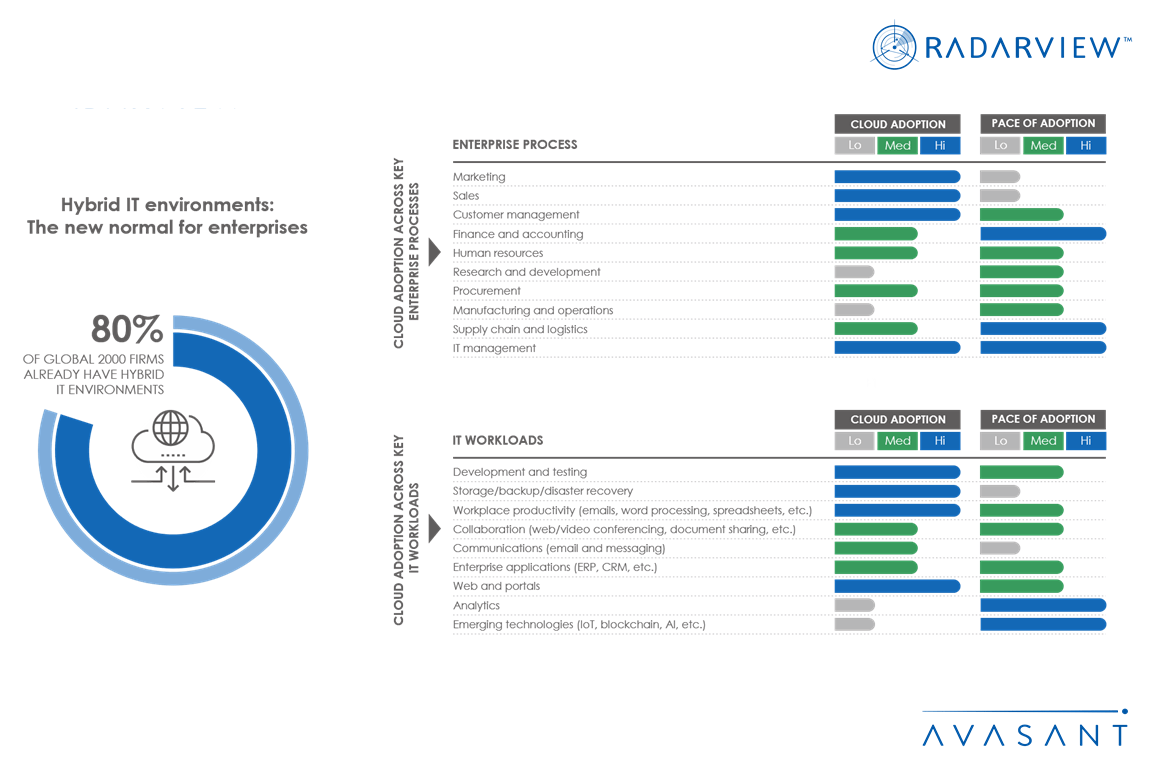 Hybrid IT Environments The New Normal for Enterprises Infographic - Hybrid IT Environments: The New Normal for Enterprises