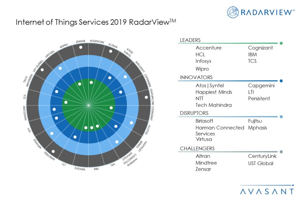 MoneyShot IOT2019 1 1030x687 - Avasant’s RadarView™ Recognizes the Most Innovative Service Providers Supporting Enterprise Adoption of Internet of Things