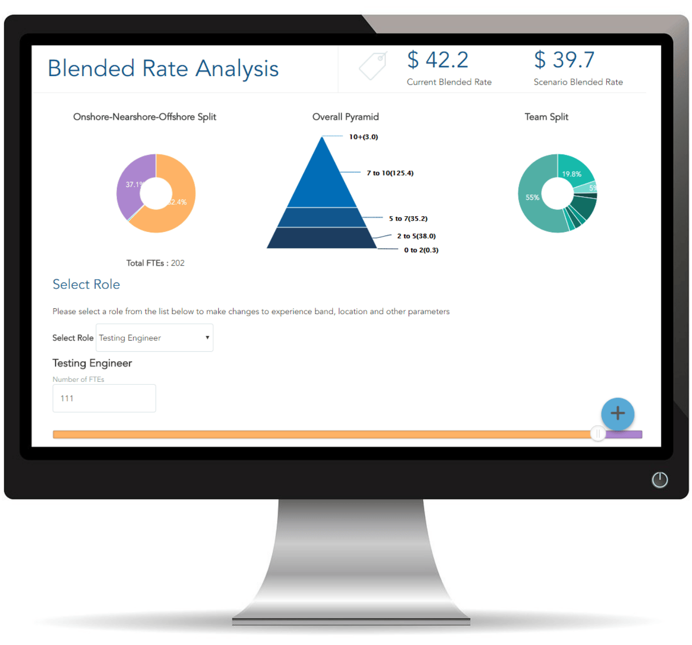 Blended Rate Analysis AvaMark - AvaMark&trade; IT Price Benchmarking Old Theme