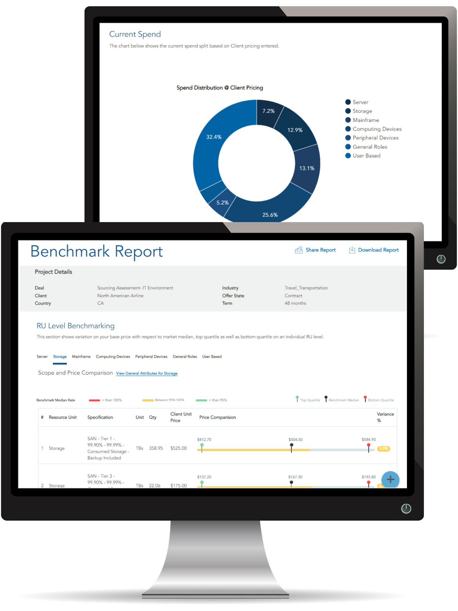 Copy of Benchmark Report and Current Spend combined 1 - AvaMark™ IT Price Benchmarking Old Theme