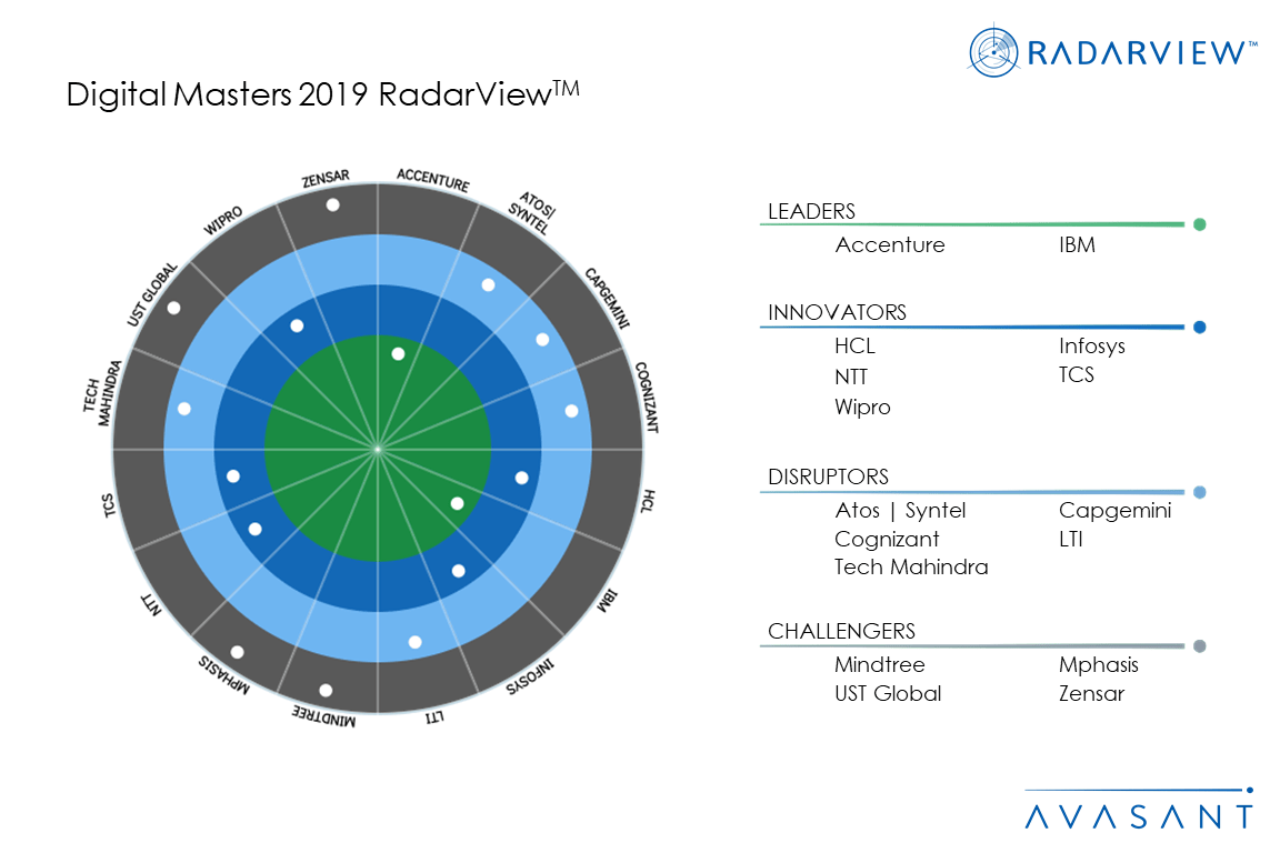 MoneyShot DigitalMasters2019 - Avasant’s Digital Masters RadarView™ - Recognizes Leading Service Providers with the Most Comprehensive Digital Transformation Offerings