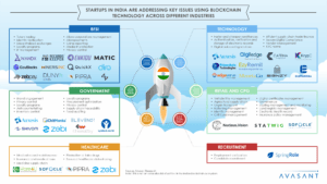 startups-india-blockchain
