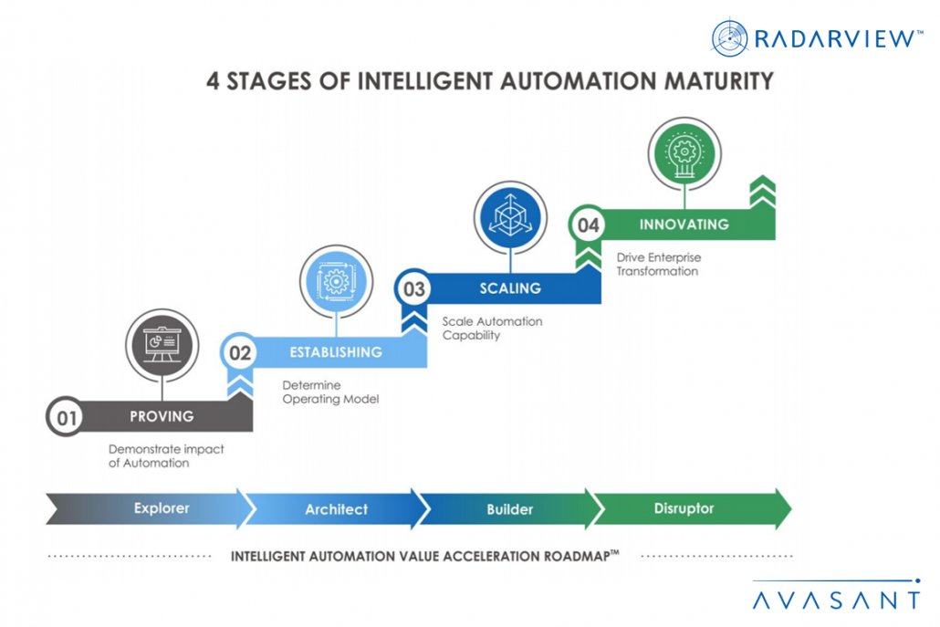 4 Stages of Intelligent Automation Maturity Infographic 1030x687 - 4 Stages of Intelligent Automation Maturity
