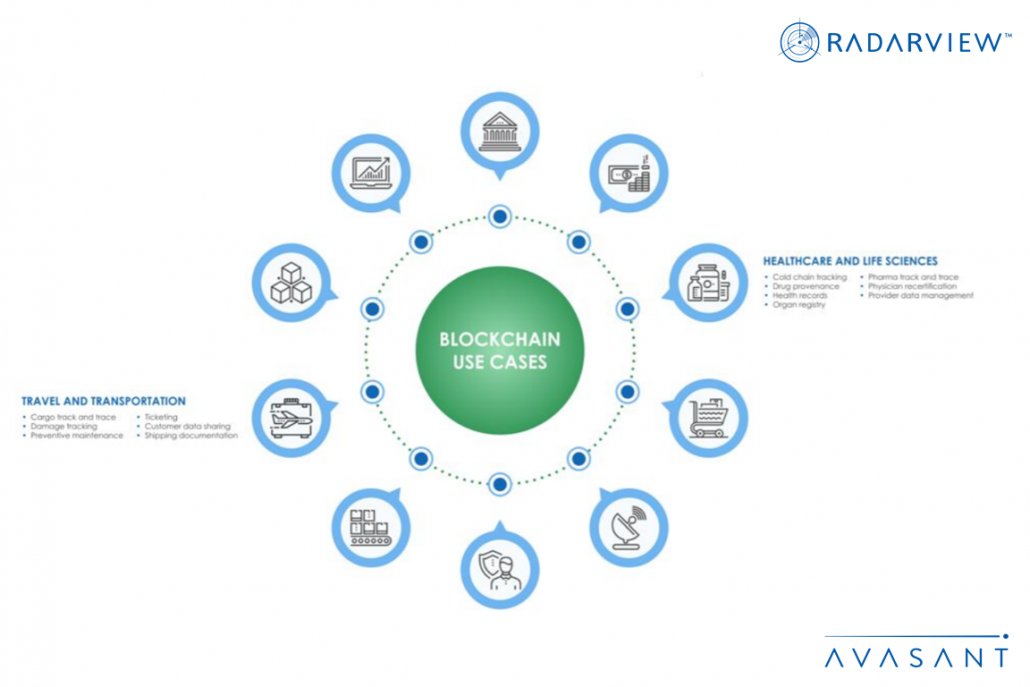 Blockchain 3 Key Industries Infographic 1030x687 - Successful Use of Blockchain Across Industries
