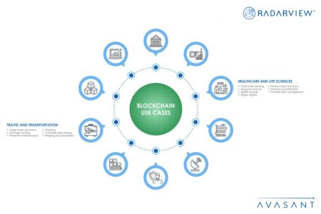 Blockchain 3 Key Industries Infographic - Successful Use of Blockchain Across Industries