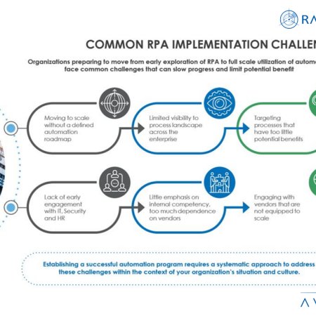 Common RPA Implementation Challenges Infographic - Common RPA Implementation Challenges