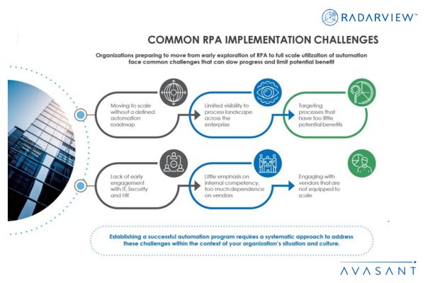 Common RPA Implementation Challenges Infographic - Common RPA Implementation Challenges