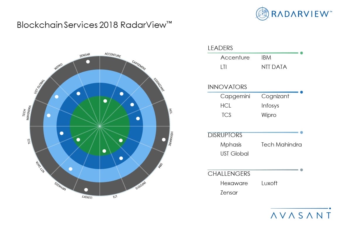 Moneyshot Blockchain2018 correction - Blockchain Services - Preparing for the Next Big Thing