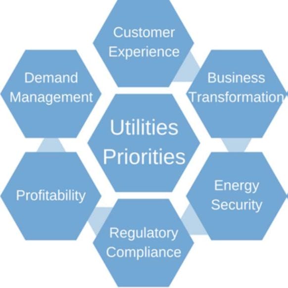 Picture1 - Crossroads of the Utilities Sector Business Model