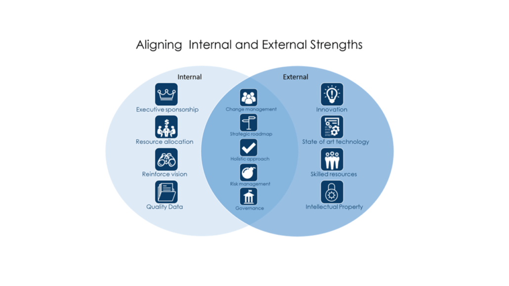 Transformation in the Utilities Sector Is a Requirement, Not an Option Transformation in the Utilities Sector Is a Requirement Not an Option 2 1030x579 - Transformation in the Utilities Sector Is a Requirement, Not an Option