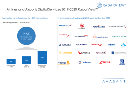 AdditionalGraphic1 AirlinesAirports2019 20 - Airlines and Airports Digital Services 2019-2020 RadarView™
