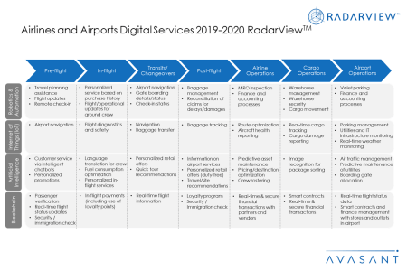 AdditionalGraphic2 AirlinesAirports2019 20 - Airlines and Airports Digital Services 2019-2020 RadarView™