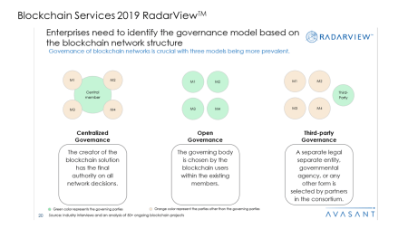 Blockchain Services 2019 RadarView™1 - Blockchain Services 2019 RadarView™