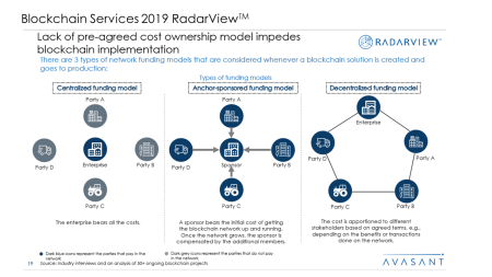 Blockchain Services 2019 RadarView™2 450x253 - Blockchain Services 2019 RadarView™