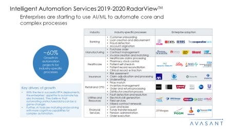 Intelligent Automation Services 2019 2020 RadarView™2 - Intelligent Automation Services 2019-2020 RadarView™