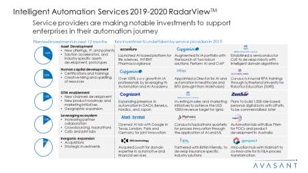Intelligent Automation Services 2019 2020 RadarView™3 - Intelligent Automation Services 2019-2020 RadarView™