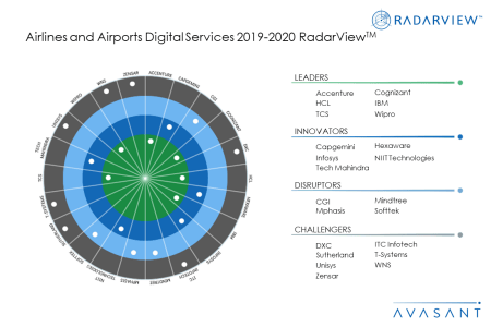 MoneyShot AirlinesAirports2019 20 - Airlines and Airports Digital Services 2019-2020 RadarView™