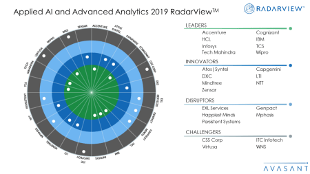 Applied AI and Advanced Analytics 2019 RadarViewTM - Applied AI and Analytics Services 2019 RadarView™