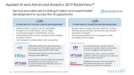 Applied AI and Analytics Services 2019 RadarView™1 - Applied AI and Analytics Services 2019 RadarView™