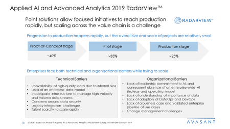 Applied AI and Analytics Services 2019 RadarView™3 - Applied AI and Analytics Services 2019 RadarView™