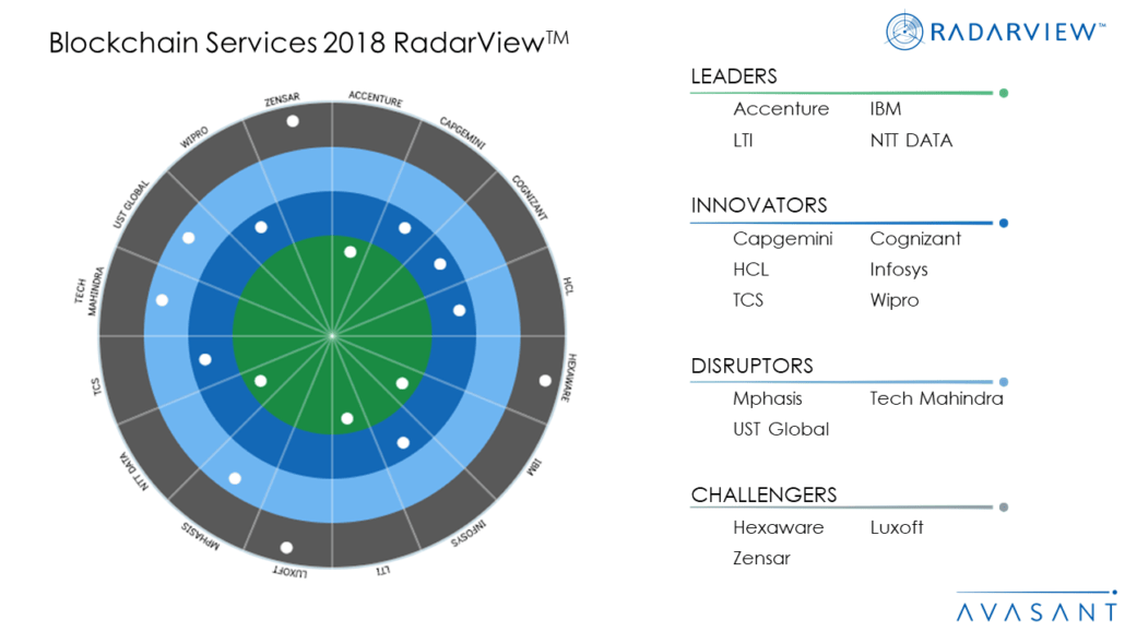 Blockchain Services 2018 RadarViewTM 1030x579 - Blockchain Services 2018 RadarView™