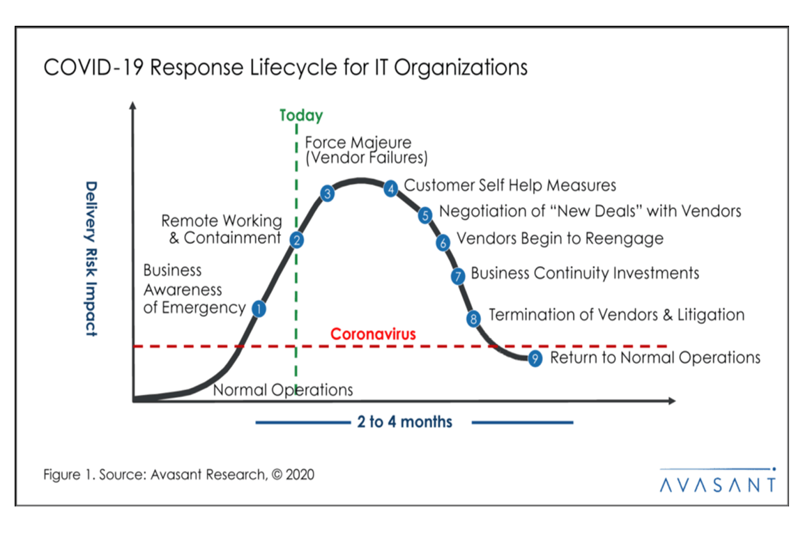 Covidgraph - Coronavirus Resource Center Old Theme