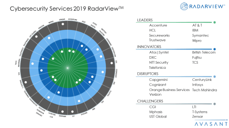 Cybersecurity Services 2019 RadarViewTM  - Cybersecurity Services 2019 RadarView™