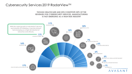 Cybersecurity Services 2019 RadarView™1 - Cybersecurity Services 2019 RadarView™