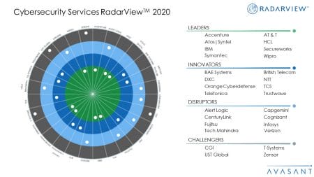 Cybersecurity Services 2020 RadarViewTM - Cybersecurity Services 2020 RadarView™