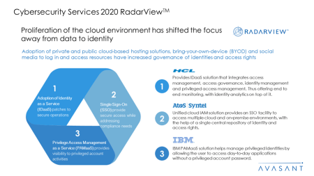 Cybersecurity Services 2020 RadarView™ 1 - Cybersecurity Services 2020 RadarView™