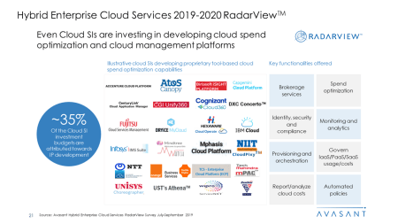 Hybrid Enterprise Cloud Services 2019 2020 RadarView™1 - Hybrid Enterprise Cloud Services 2019-2020 RadarView™