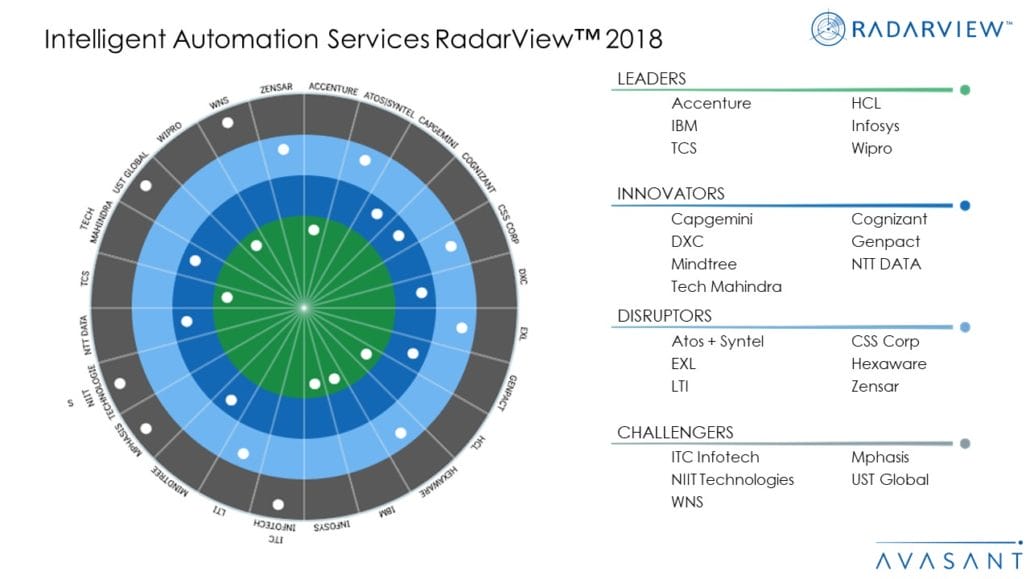 Intelligent Automation Services 2018 RadarView™ 1 1030x579 - Intelligent Automation Services - Witnessing the Next Stage of Enterprise Cognitive Evolution