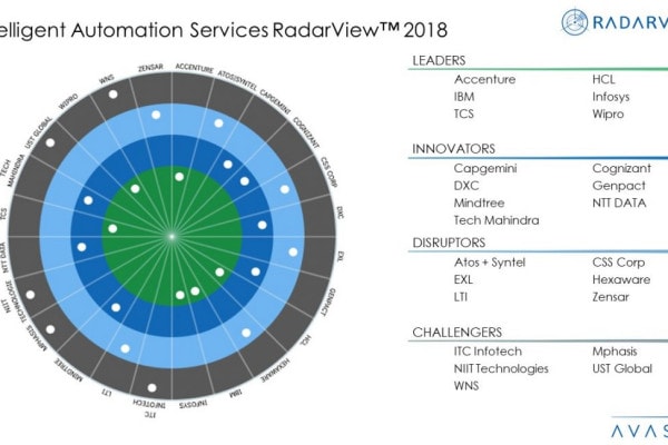 Intelligent Automation Services 2018 RadarView™ 1 e1591108116328 - Intelligent Automation Services - Witnessing the Next Stage of Enterprise Cognitive Evolution