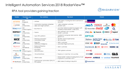 Intelligent Automation Services 2018 RadarView™1 - Intelligent Automation Services 2018 RadarView™