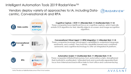 Intelligent Automation Tools 2019 RadarView™1 - Intelligent Automation Tools 2019 RadarView™