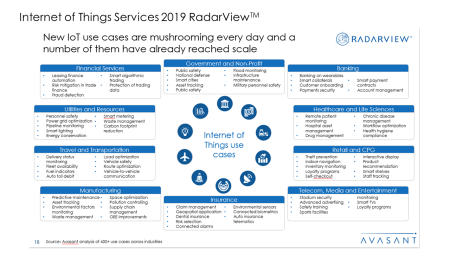 Internet of Things Services 2019 RadarView™ - Internet of Things Services 2019 RadarView™