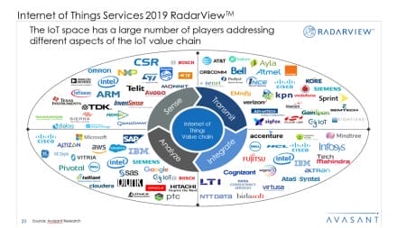 Internet of Things Services 2019 RadarView™1 450x253 - Internet of Things Services 2019 RadarView™