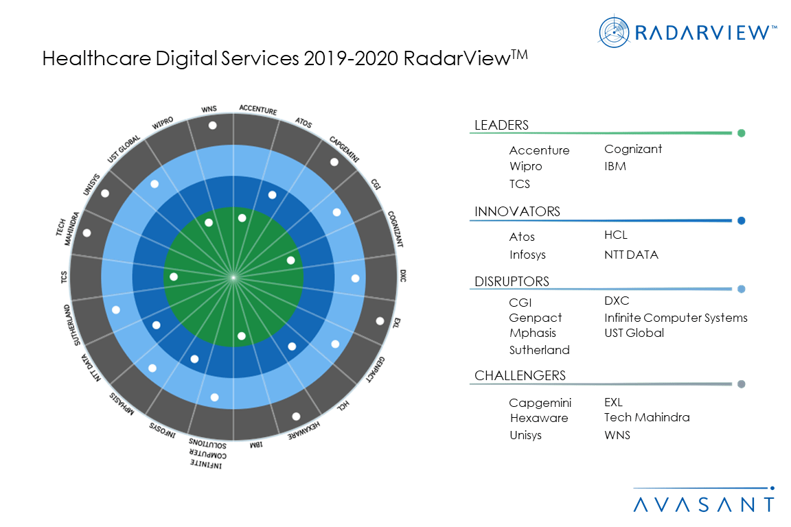 MoneyShot Healthcare2019 2020 - Patient Needs Driving Increased Adoption of Digital Technologies in Healthcare