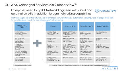 SD WAN Managed Services 2019 RadarView™ 1 450x253 - SD-WAN Managed Services 2019 RadarView™