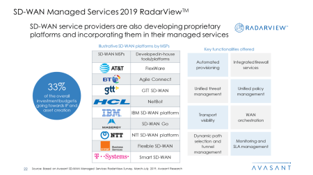 SD WAN Managed Services 2019 RadarView™1 450x253 - SD-WAN Managed Services 2019 RadarView™